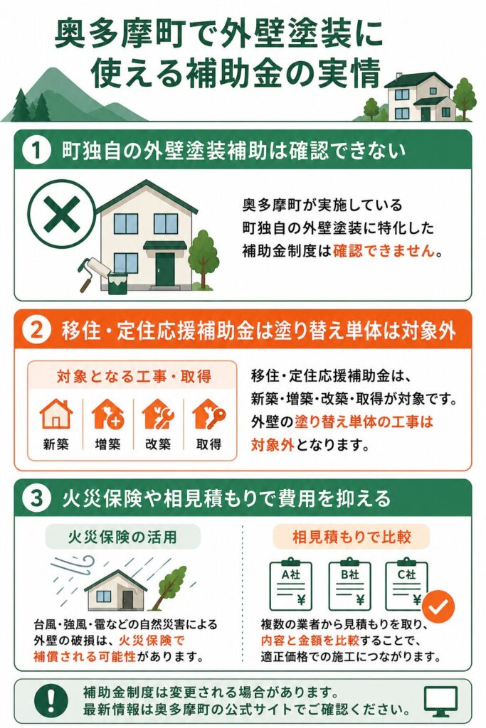 奥多摩町で使える補助金の実情