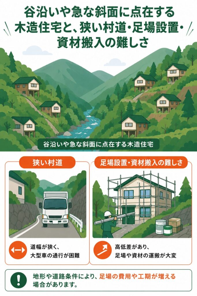 急傾斜の山林に暮らす—檜原村の住宅事情と塗装