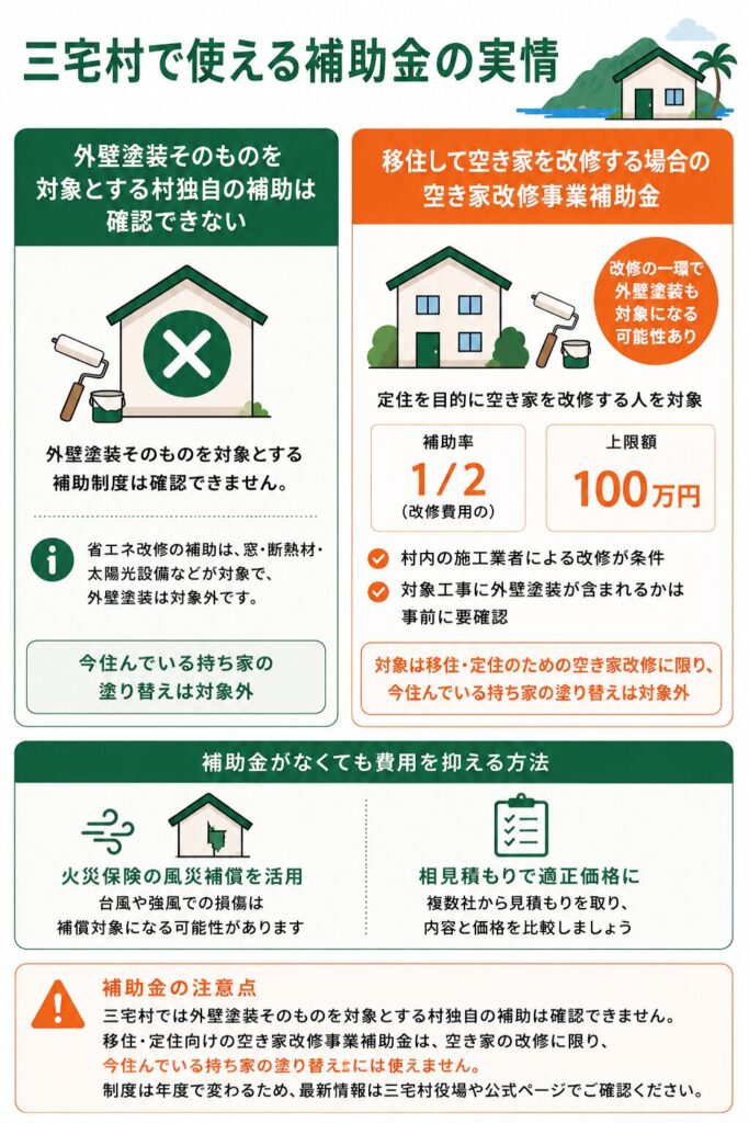 三宅村で使える補助金の実情