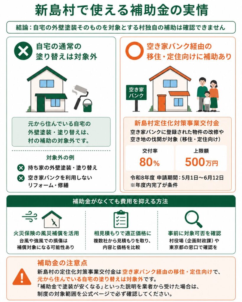 新島村で使える補助金の実情