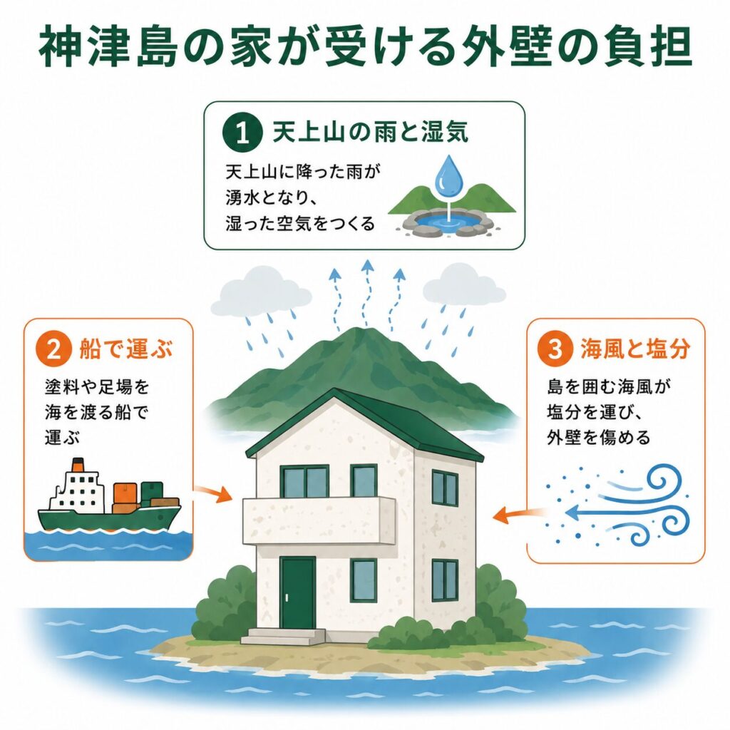 天上山の名水と潮風に包まれる神津島の住宅事情