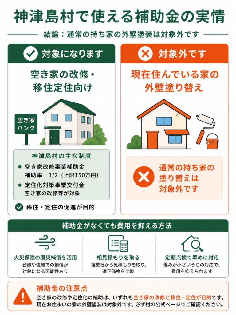 神津島村で使える補助金の実情