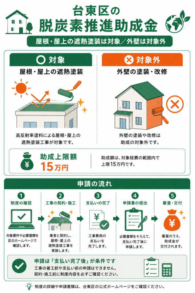 台東区で外壁塗装に使える補助金・助成金