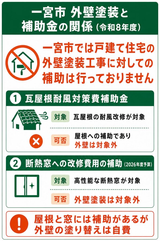 一宮市で使える外壁塗装の補助金【2026年度最新】
