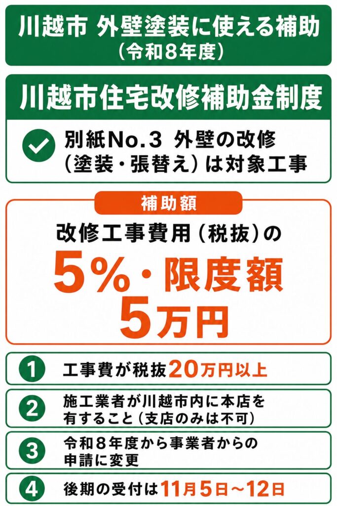 川越市で使える外壁塗装の補助金【2026年度最新】