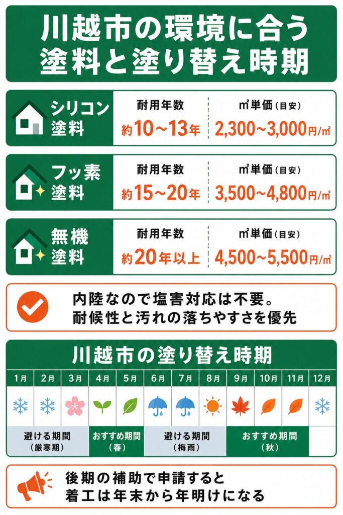 外壁塗装の基礎知識と川越市での塗り替え時期
