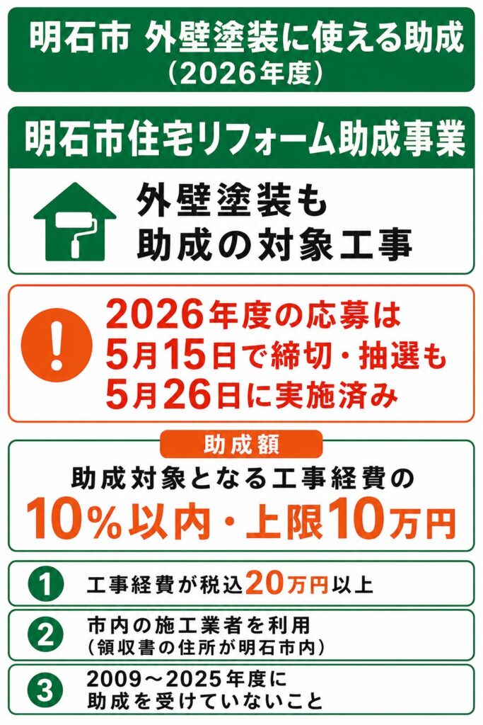 明石市で使える外壁塗装の助成金【2026年度最新】