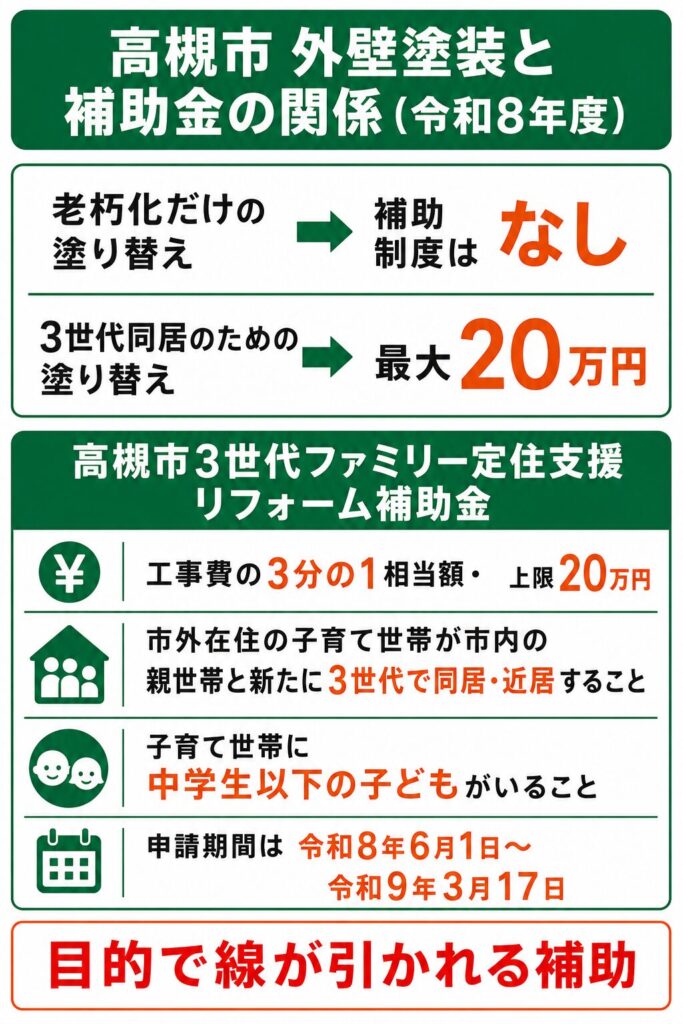 高槻市で使える外壁塗装の補助金【2026年度最新】