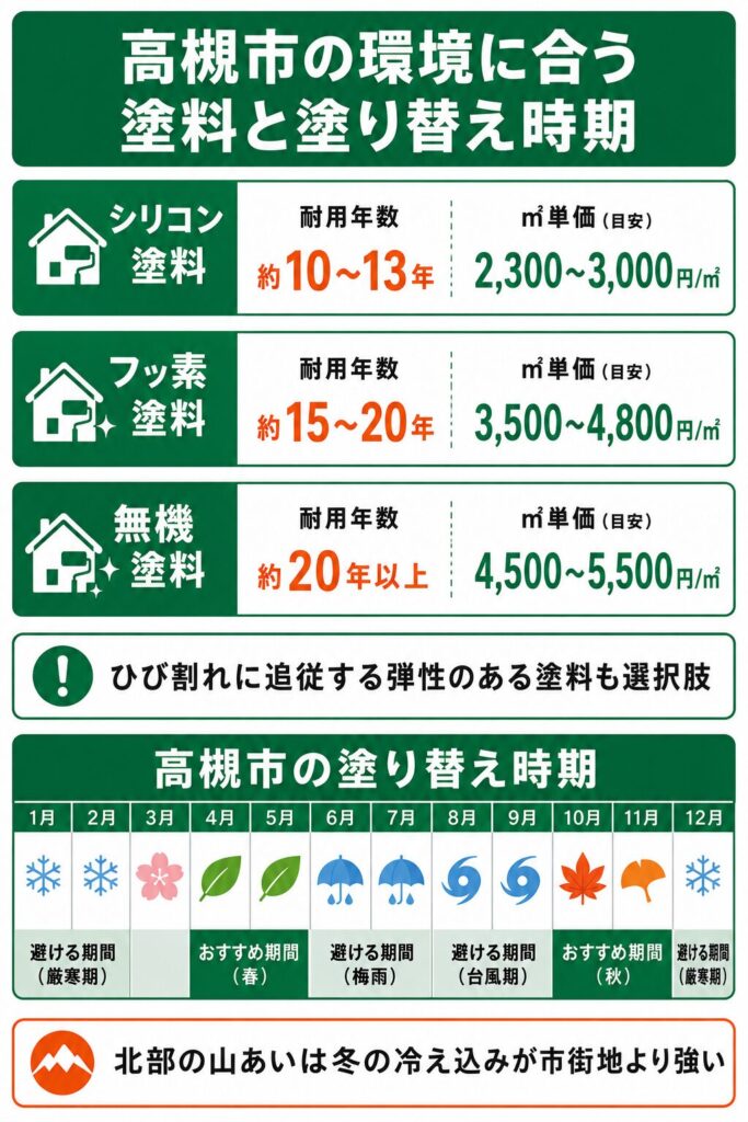 外壁塗装の基礎知識と高槻市での塗り替え時期