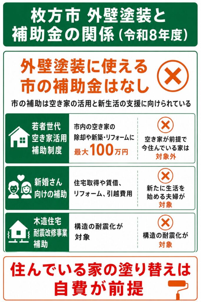 枚方市で使える外壁塗装の補助金【2026年度最新】