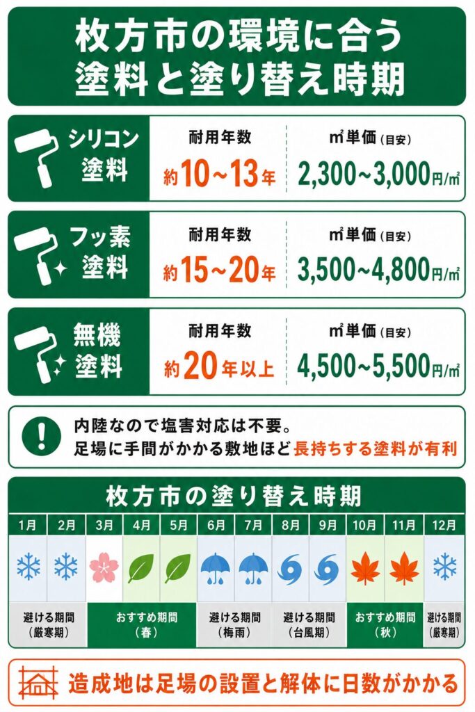 外壁塗装の基礎知識と枚方市での塗り替え時期