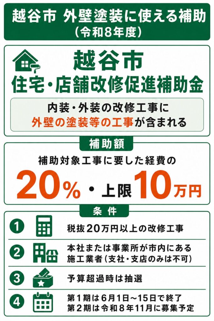 越谷市で使える外壁塗装の補助金【2026年度最新】