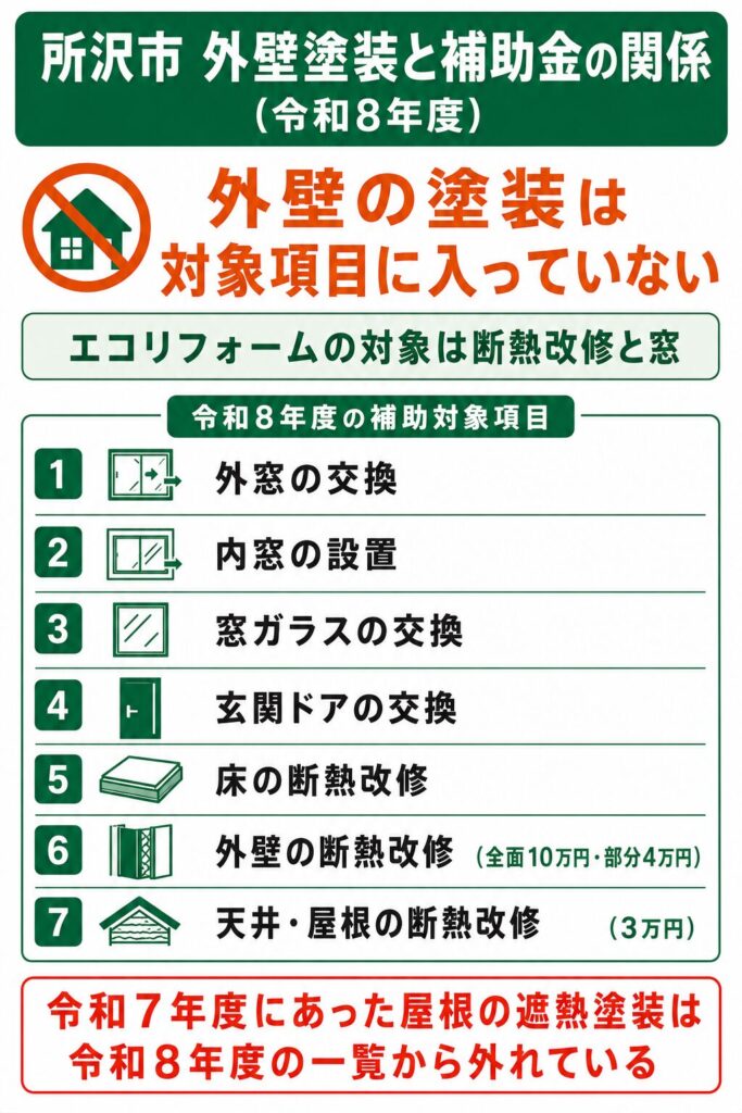 所沢市で使える外壁塗装の補助金【2026年度最新】