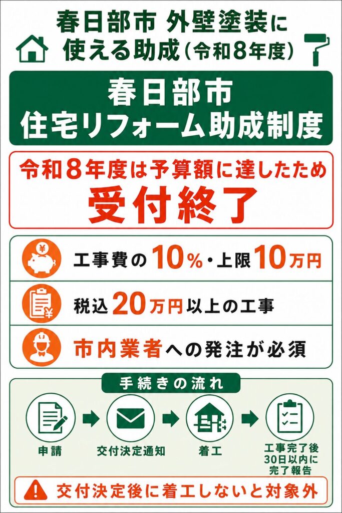 春日部市で使える外壁塗装の助成金【2026年度最新】