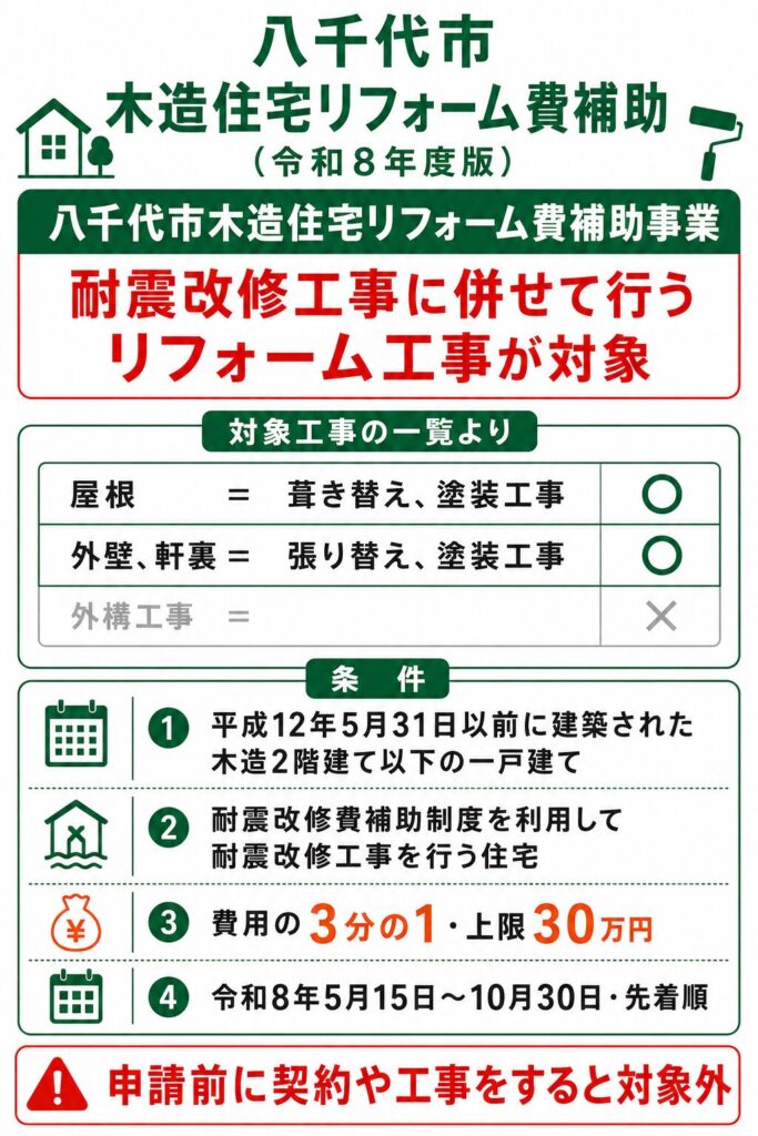 八千代市で使える外壁塗装の補助金【2026年度最新】