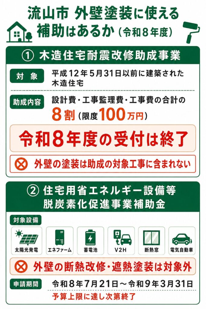 流山市で使える外壁塗装の補助金【2026年度最新】
