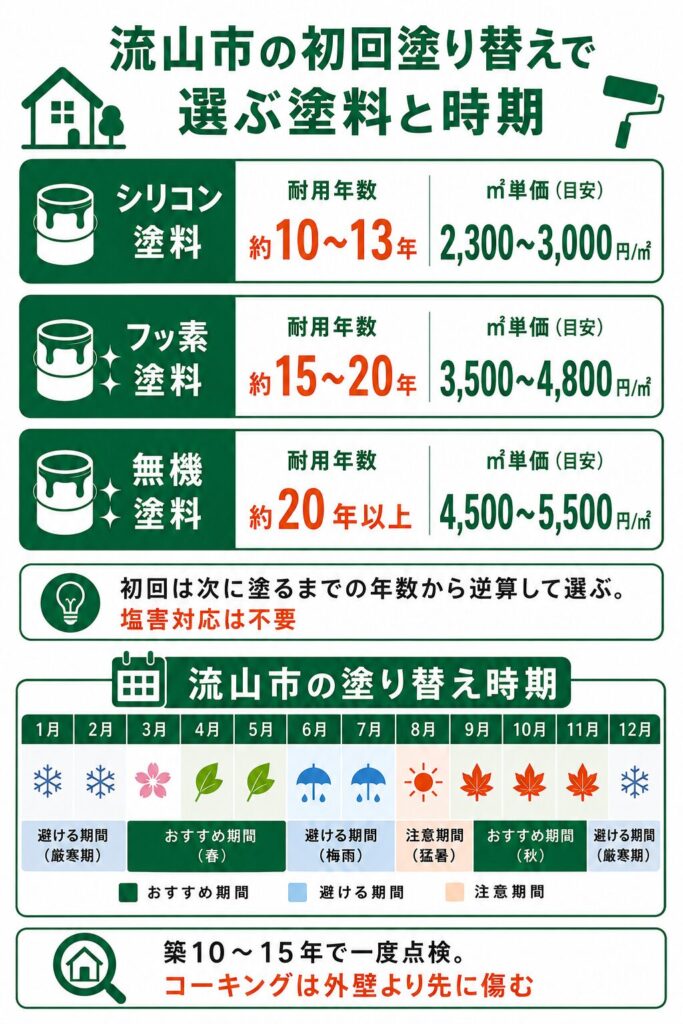 外壁塗装の基礎知識と流山市での塗り替え時期