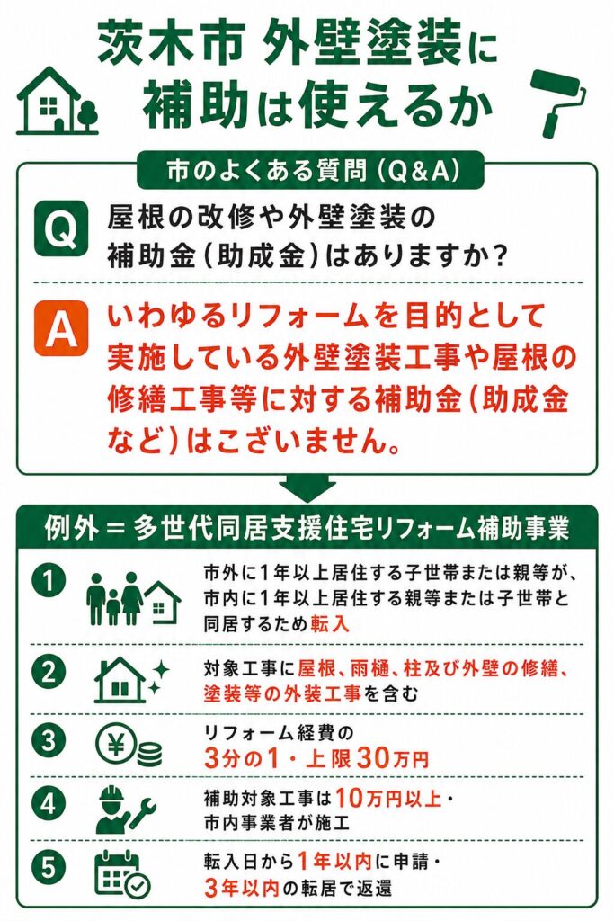 茨木市で使える外壁塗装の補助金【2026年度最新】