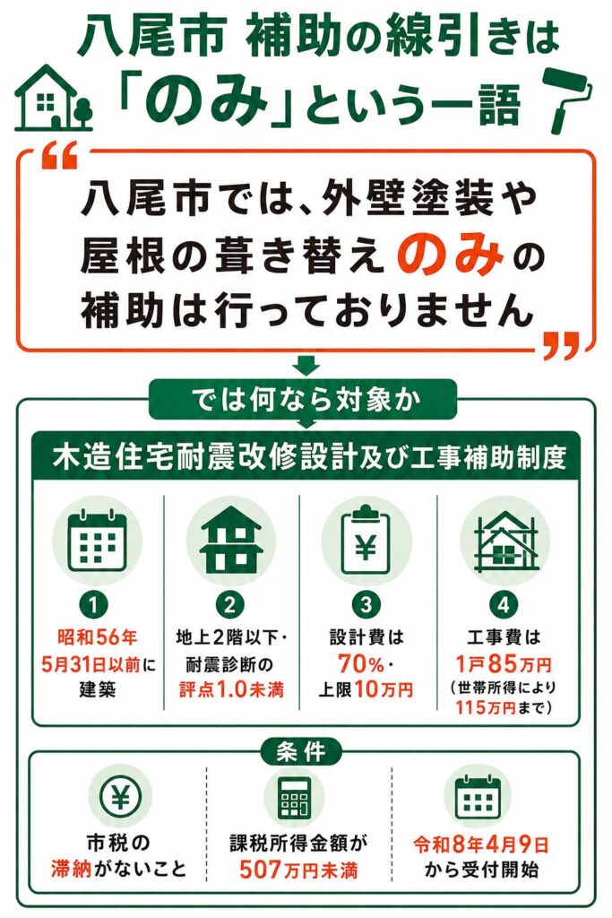 八尾市で使える外壁塗装の補助金【2026年度最新】