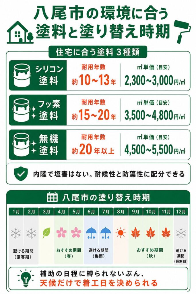 外壁塗装の基礎知識と八尾市での塗り替え時期