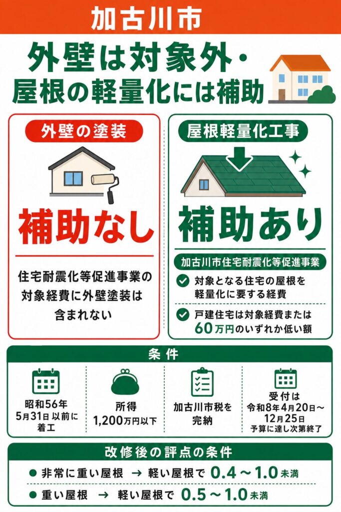 加古川市で使える外壁塗装の補助金【2026年度最新】