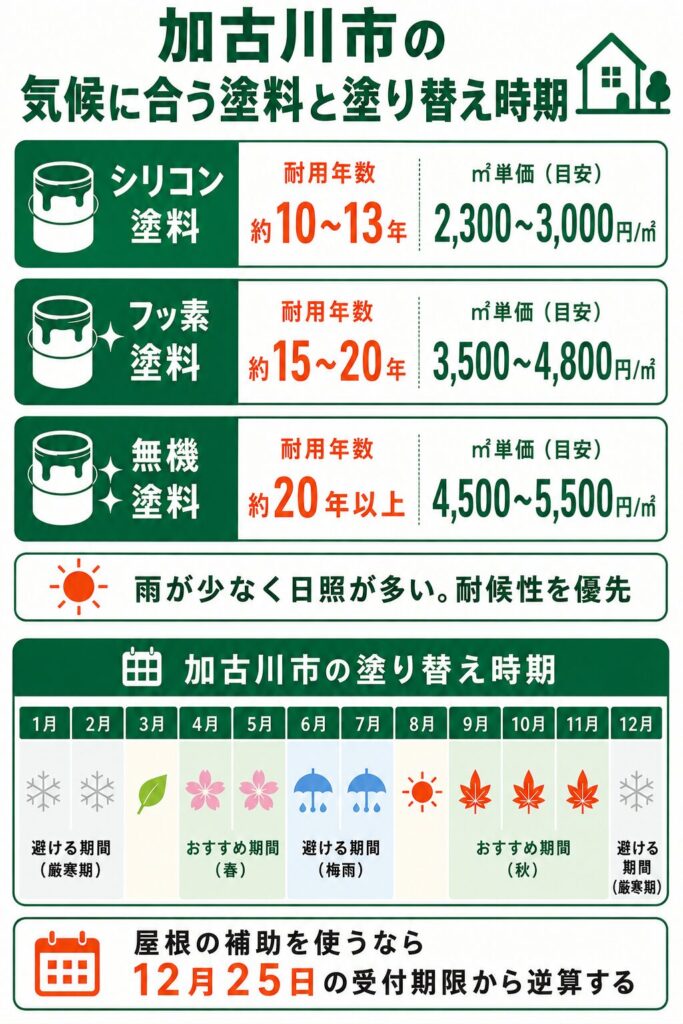 外壁塗装の基礎知識と加古川市での塗り替え時期