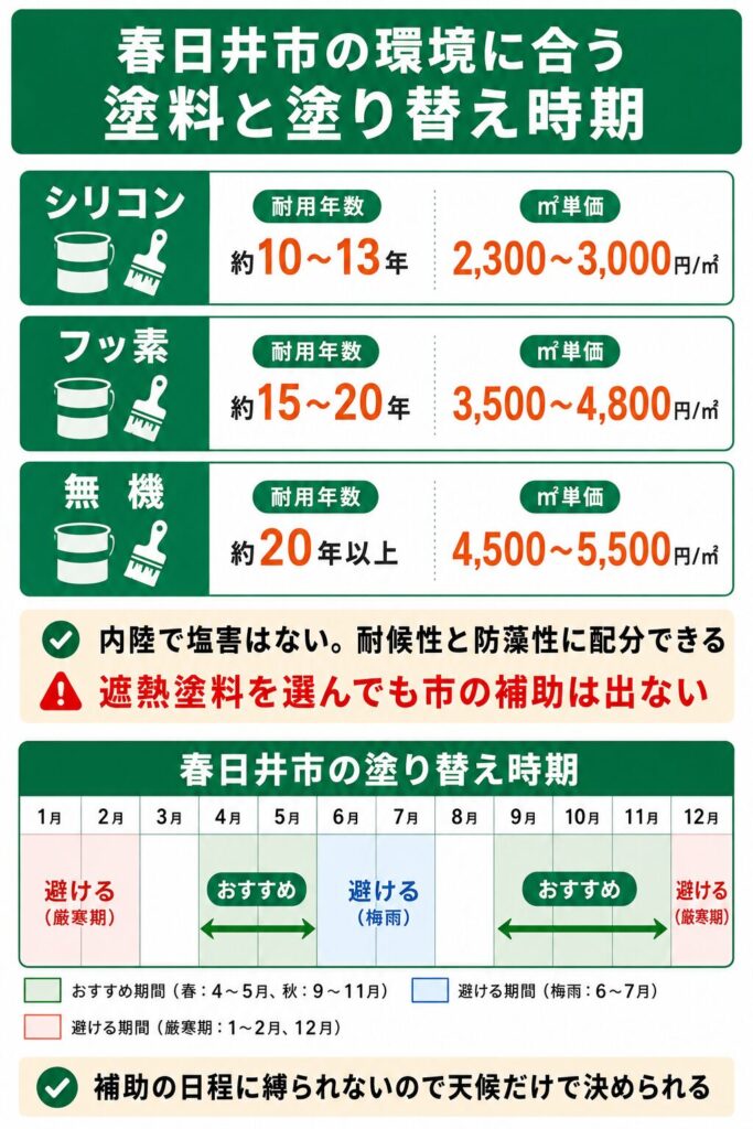 外壁塗装の基礎知識と春日井市での塗り替え時期