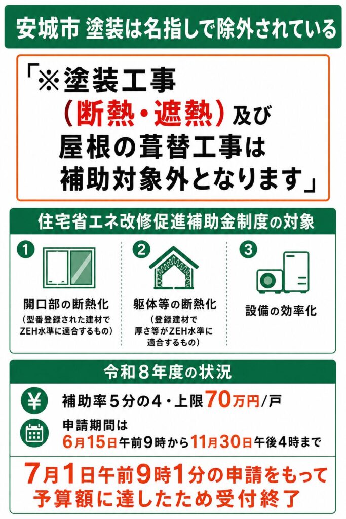 安城市で使える外壁塗装の補助金【2026年度最新】