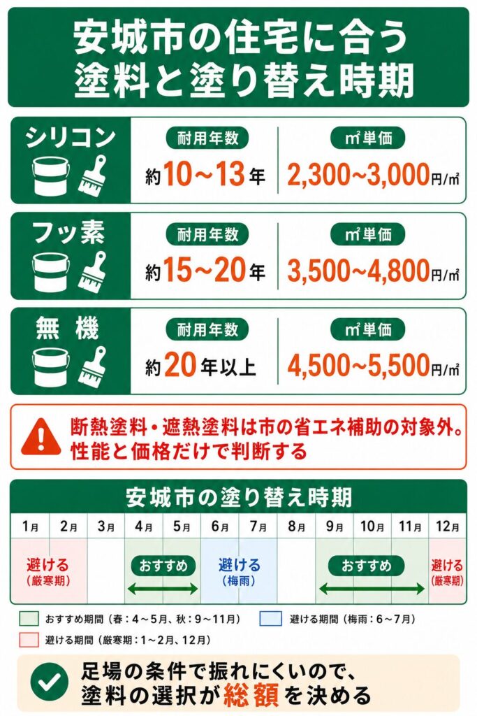外壁塗装の基礎知識と安城市での塗り替え時期