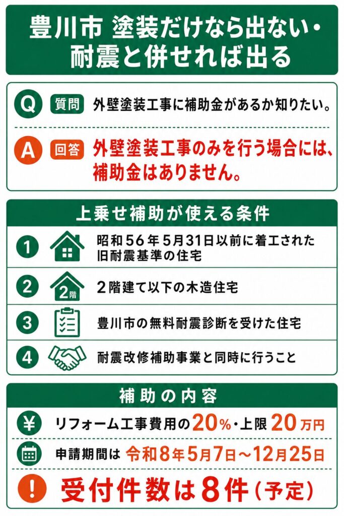 豊川市で使える外壁塗装の補助金【2026年度最新】