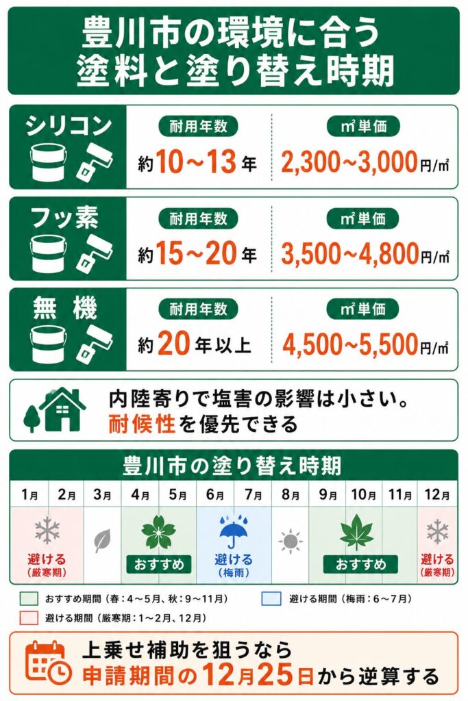 外壁塗装の基礎知識と豊川市での塗り替え時期