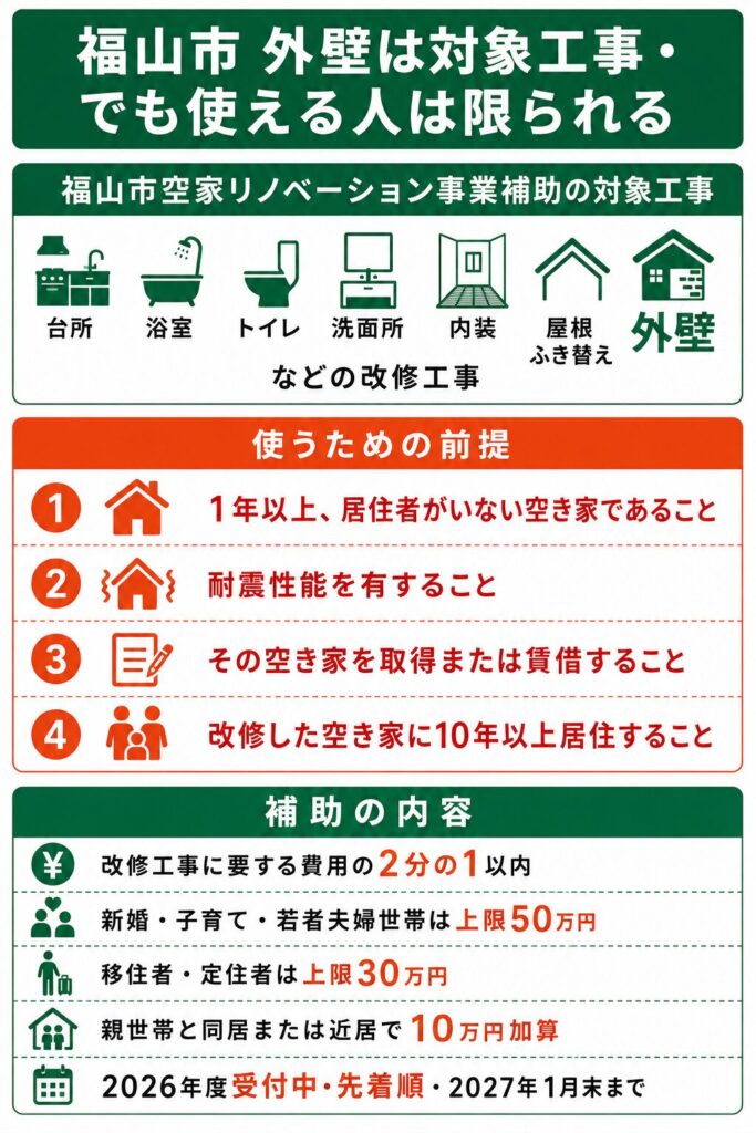 福山市で使える外壁塗装の補助金【2026年度最新】