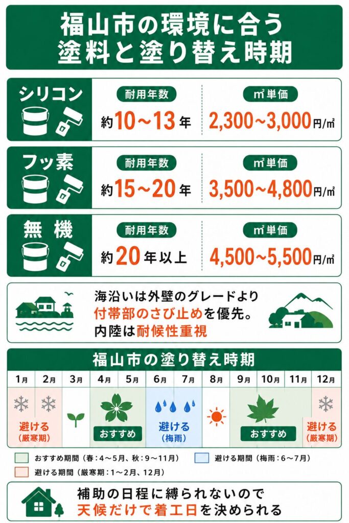 外壁塗装の基礎知識と福山市での塗り替え時期