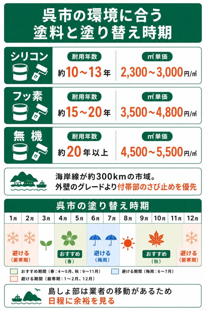外壁塗装の基礎知識と呉市での塗り替え時期
