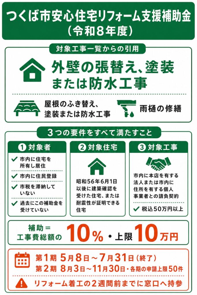 つくば市で使える外壁塗装の補助金【2026年度最新】