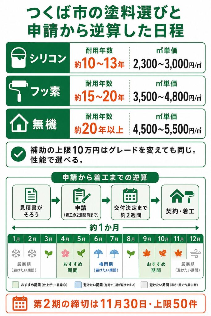 外壁塗装の基礎知識とつくば市での塗り替え時期