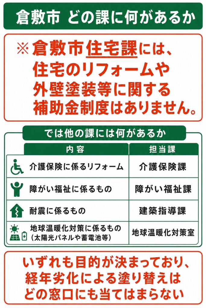 倉敷市で使える外壁塗装の補助金【2026年度最新】
