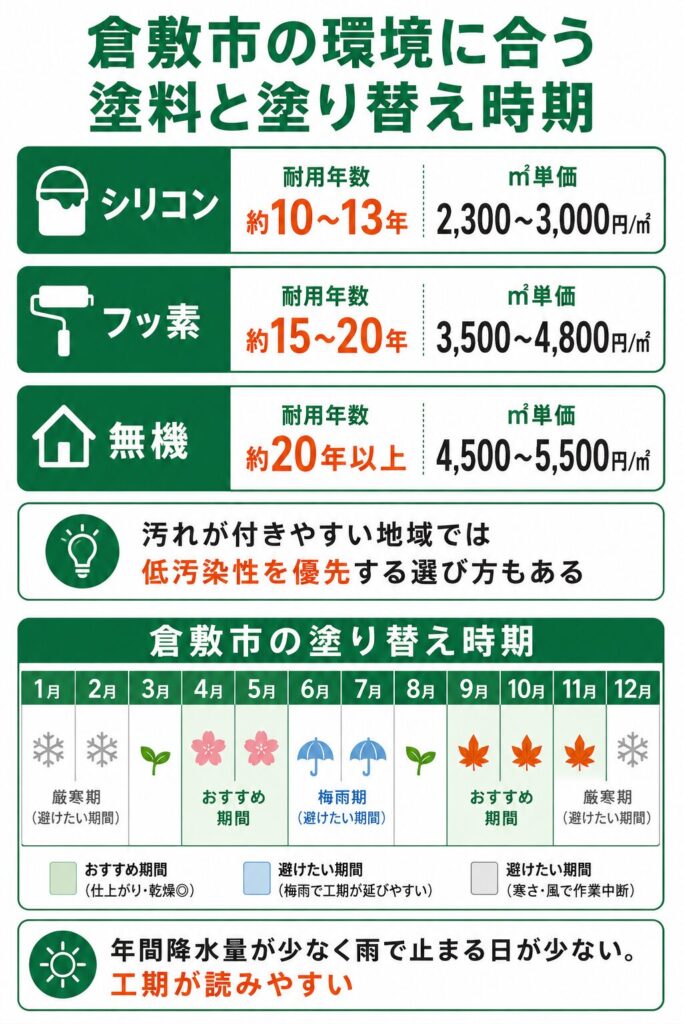 外壁塗装の基礎知識と倉敷市での塗り替え時期