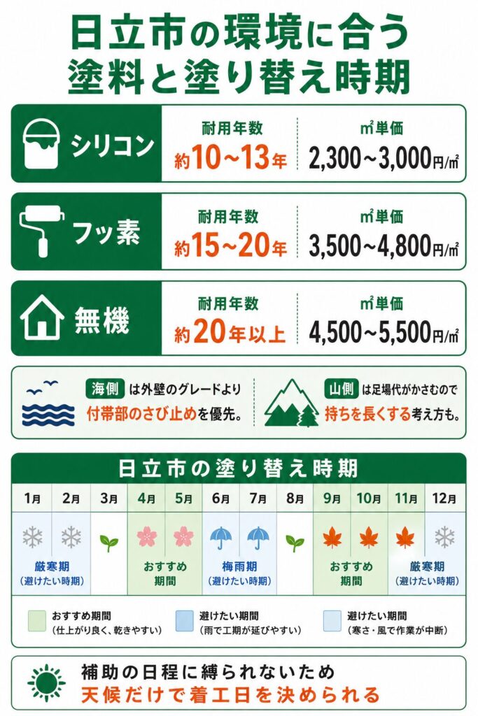 外壁塗装の基礎知識と日立市での塗り替え時期