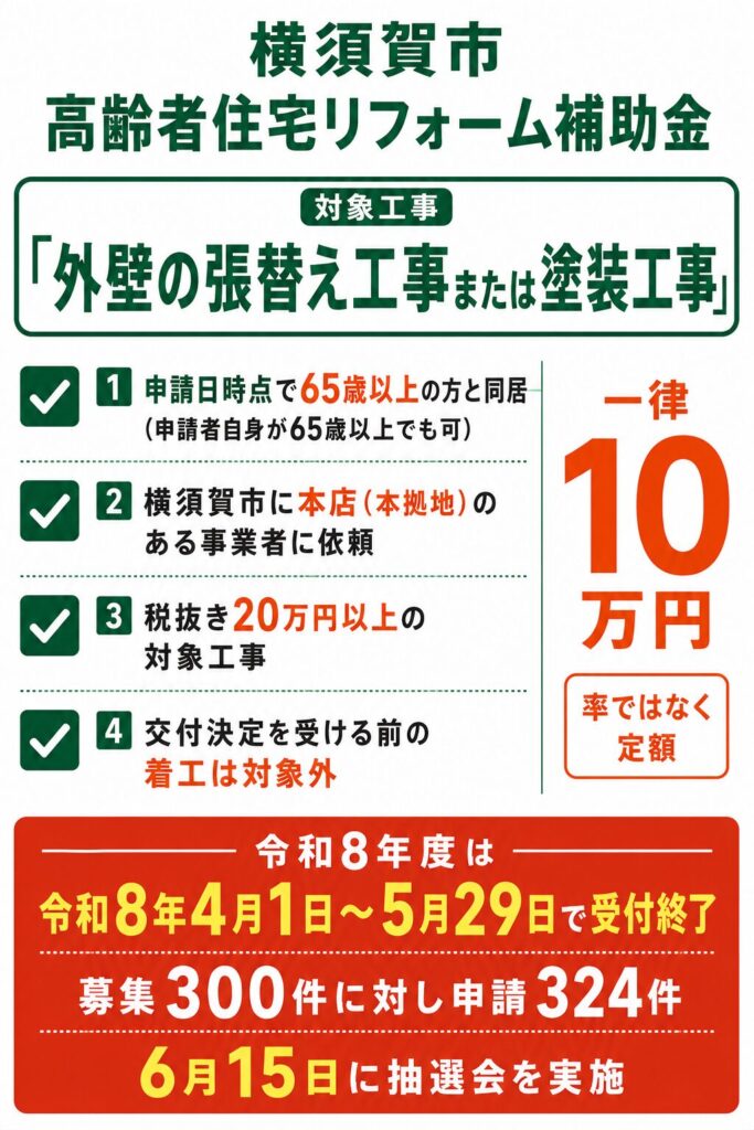 横須賀市で使える外壁塗装の補助金【2026年度最新】