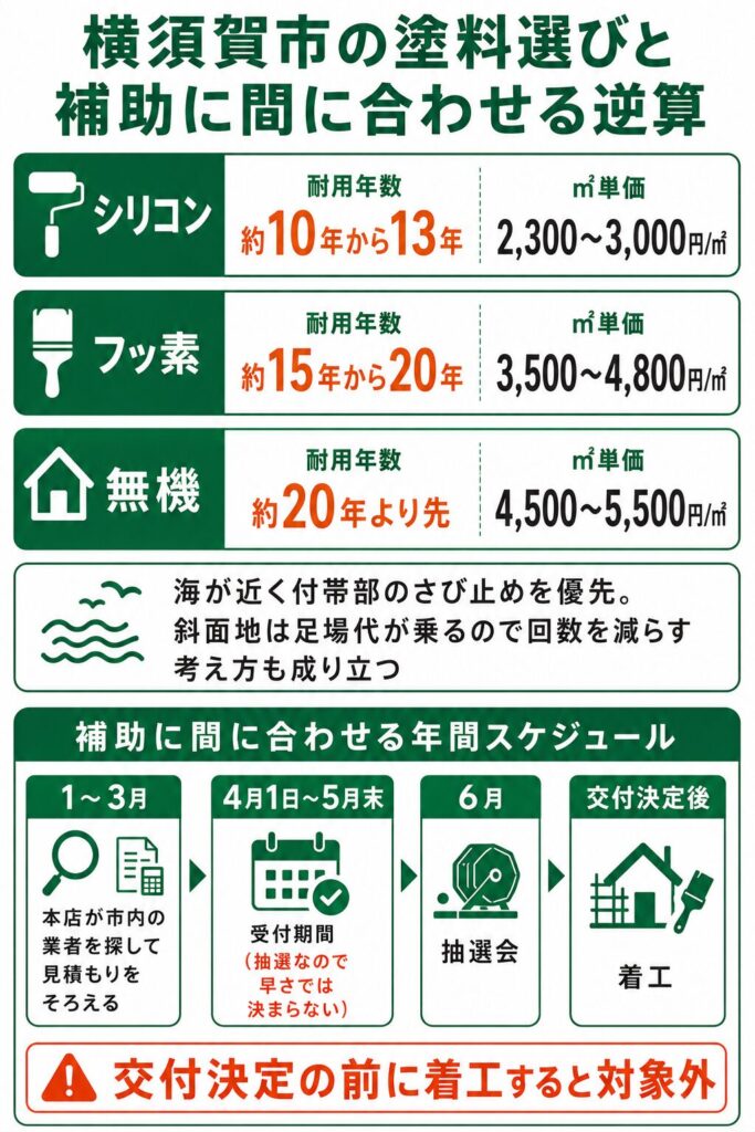 外壁塗装の基礎知識と横須賀市での塗り替え時期