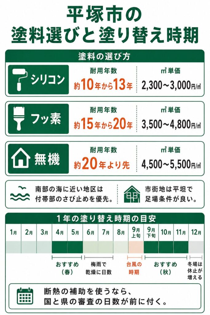 外壁塗装の基礎知識と平塚市での塗り替え時期