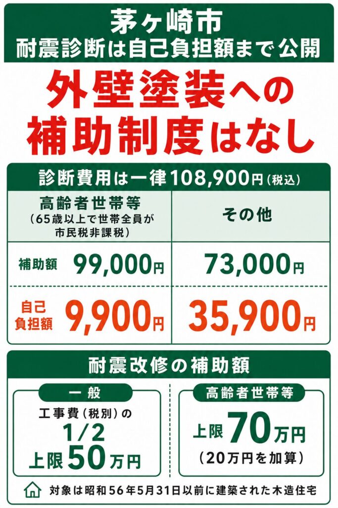 茅ヶ崎市で使える外壁塗装の補助金【2026年度最新】