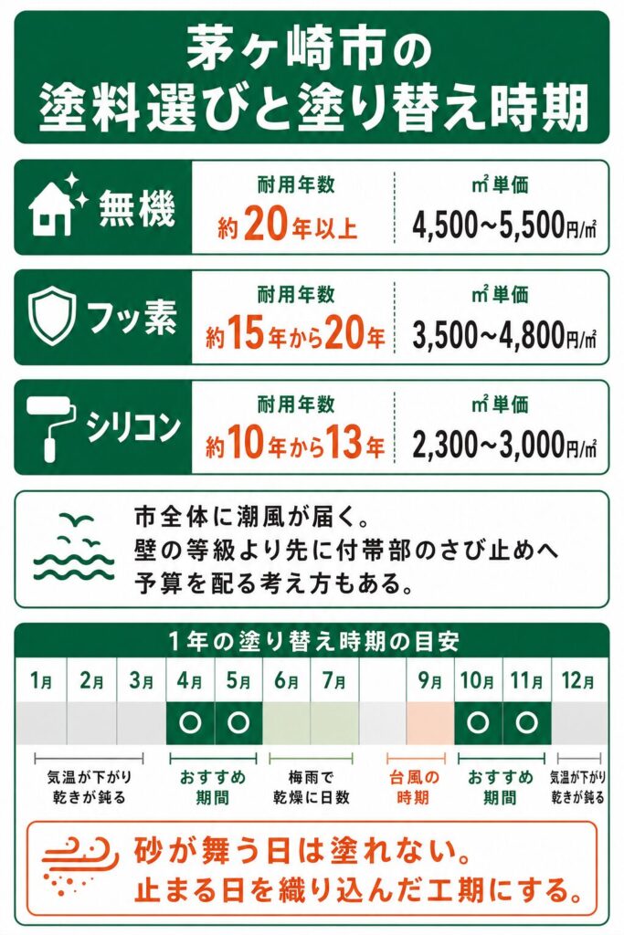 外壁塗装の基礎知識と茅ヶ崎市での塗り替え時期