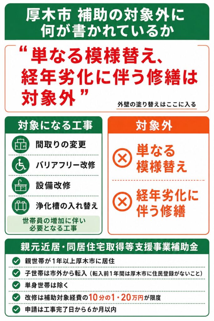 厚木市で使える外壁塗装の補助金【2026年度最新】