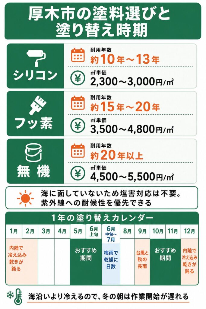 外壁塗装の基礎知識と厚木市での塗り替え時期