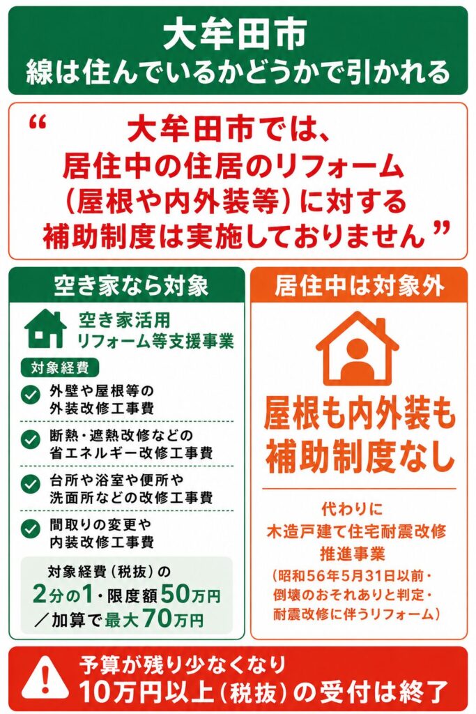 大牟田市で使える外壁塗装の補助金【2026年度最新】