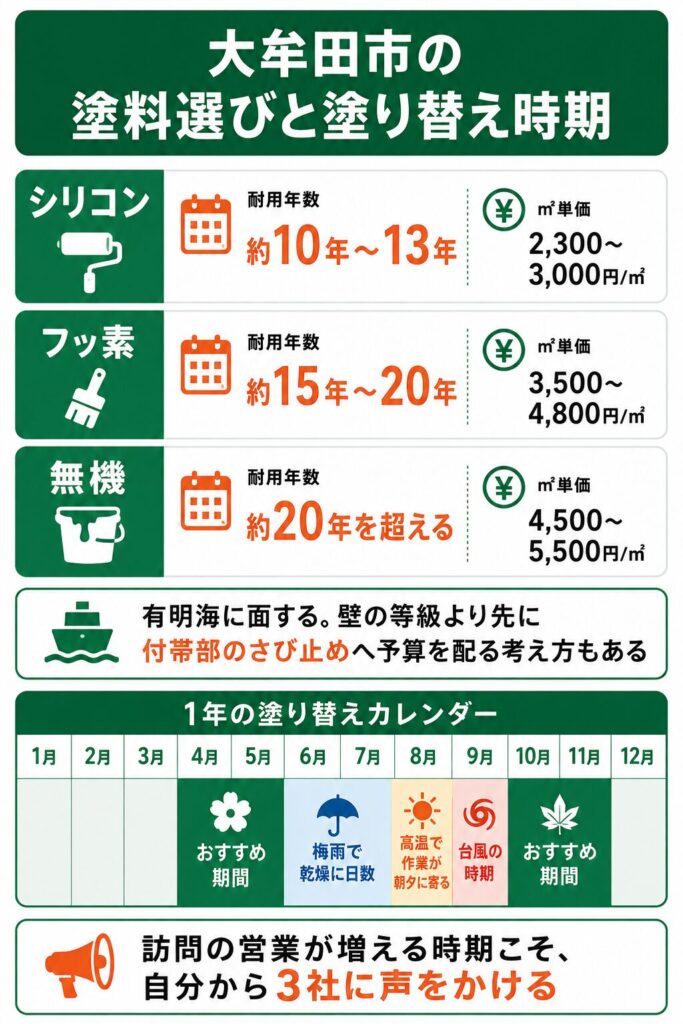 外壁塗装の基礎知識と大牟田市での塗り替え時期