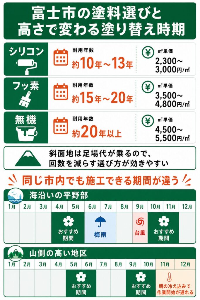 外壁塗装の基礎知識と富士市での塗り替え時期