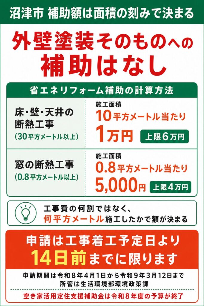 沼津市で使える外壁塗装の補助金【2026年度最新】